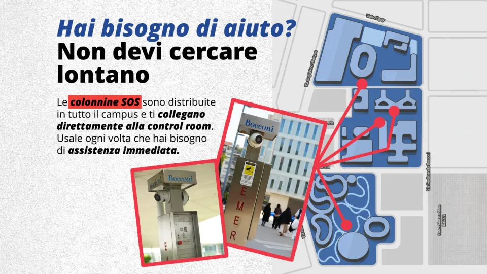 Hai bisogno di aiuto?  Non devi cercare lontano.   Le colonnine SOS sono distribuite in tutto il campus e ti collegano direttamente alla control room.  Usale ogni volta che hai bisogno di assistenza immediata.   Mappa del campus con 4 colonnine SOS indicate:  1 nell'area Sport Center (Via Gian Carlo Castelbarco / Viale Toscana),  1 vicino a Sraffa 11 (Piazza Angelo Sraffa),  1 vicino a Sraffa 13 / ingresso Edificio Leonardo del Vecchio (Piazza Angelo Sraffa),  1 vicino a Bocconi 12 (Via Ferdinando Bocconi 1