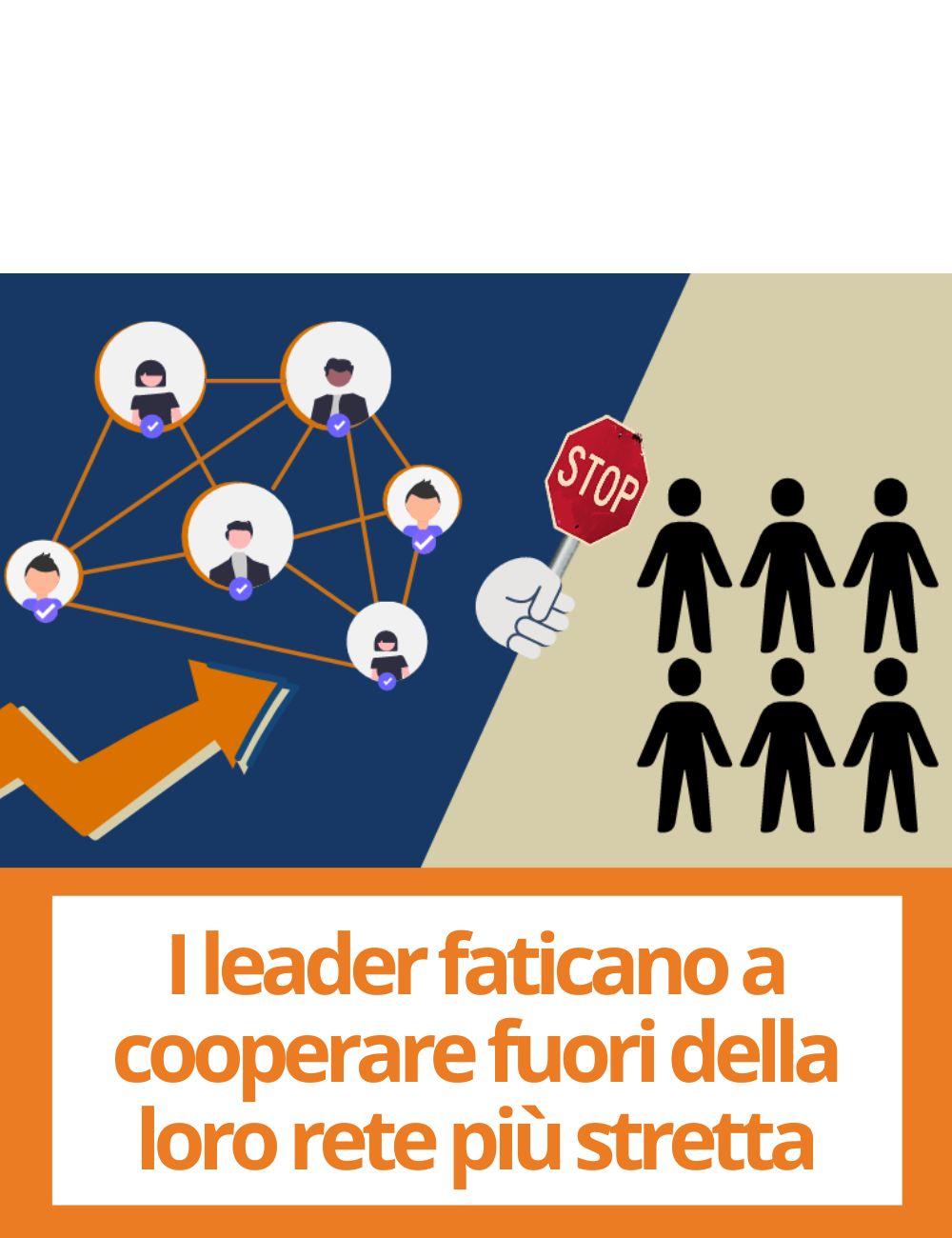 Immagine con link ad articoli su temi simili. L'illustrazione di una rete chiusa mostra che i leader aziendali potrebbero diffidare delle persone al di fuori della loro rete, rimanda all'articolo intitolato: I leader di aziende di successo faticano a cooperare al di fuori della loro rete piu' stretta