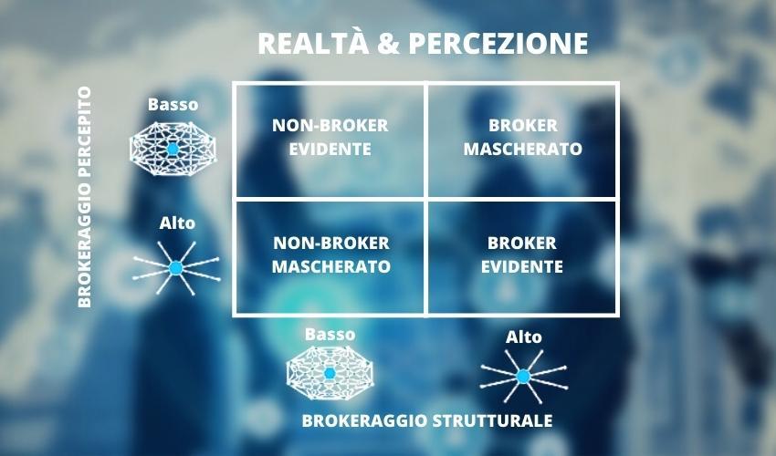 La tabella, intitolata 