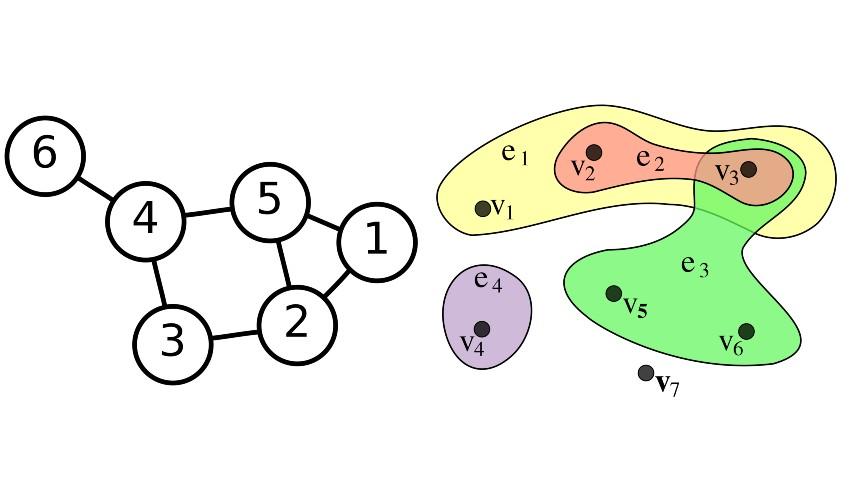 How to Summarize Graphs and Hypergraphs | Bocconi University