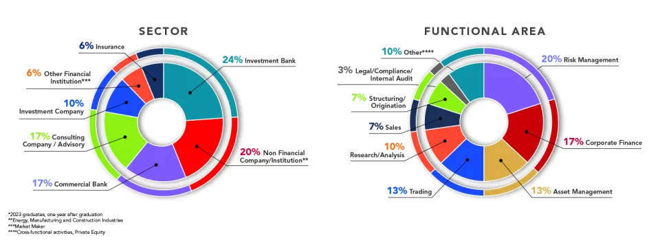 Placement statistics_2022_mafinrisk_graduates