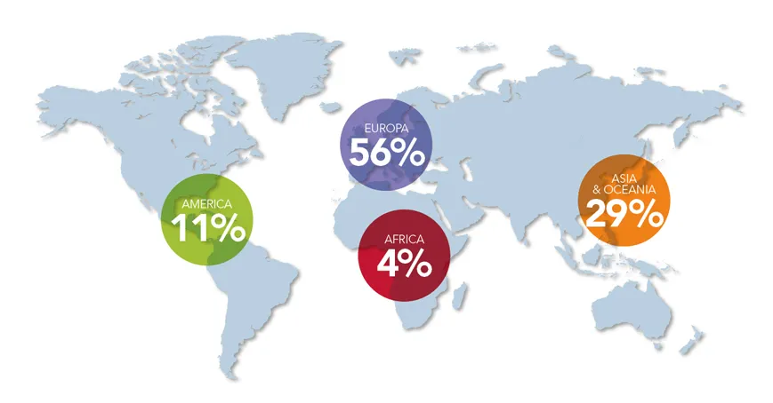 Europa 56%, America 11%, Africa 4%, Asia & Oceania 29%