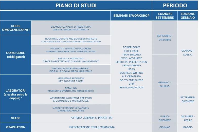 tabella piano studi