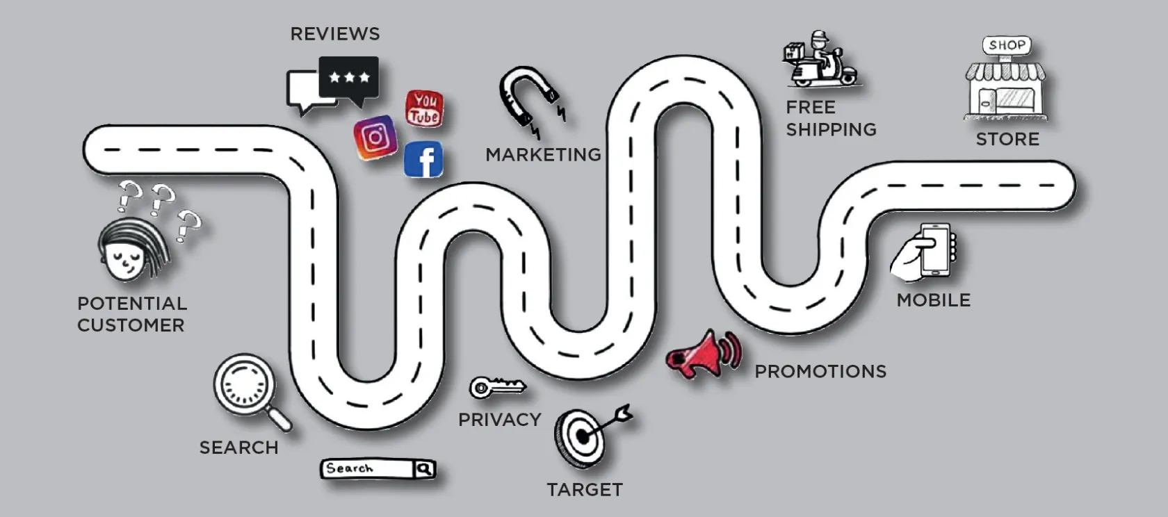 Customer Journeys Logo